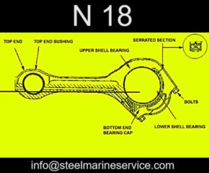 Yanmar N18 Auxiliary Engine And Spare Parts.