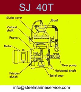 Mitsubishi SJ 40T Selfjector Oil Purifier And Spare Parts (10)