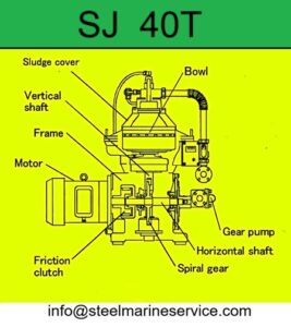 Mitsubishi SJ 40T Selfjector Oil Purifier And Spare Parts (12)