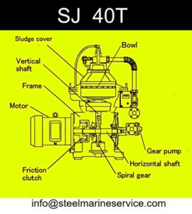 Mitsubishi SJ 40T Selfjector Oil Purifier And Spare Parts (7)