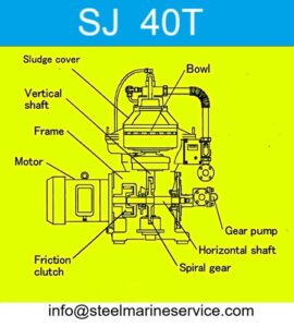 Mitsubishi SJ 40T Selfjector Oil Purifier And Spare Parts (8)