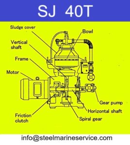 Mitsubishi SJ 40T Selfjector Oil Purifier And Spare Parts (9)